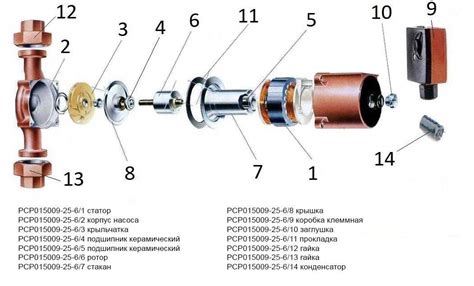 Использование насоса для подачи воды - современный подход