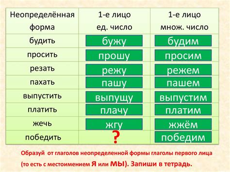 Использование настоящего времени для обозначения будущего