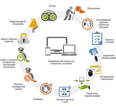 Использование настроек личной информации