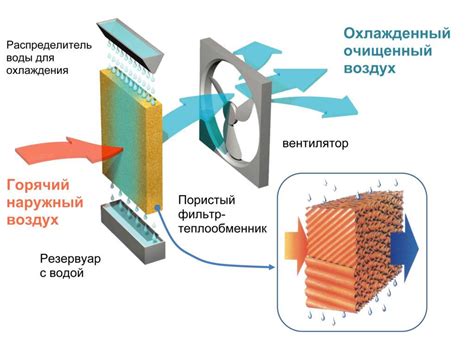 Использование натуральных охладителей