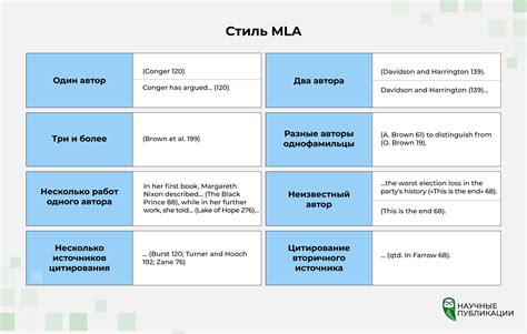 Использование научных источников и цитирование