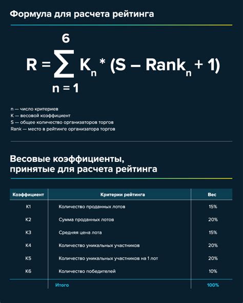 Использование неактуальных методов расчета рейтинга