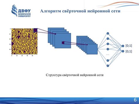 Использование нейронных сетей в Алгоритме АВН