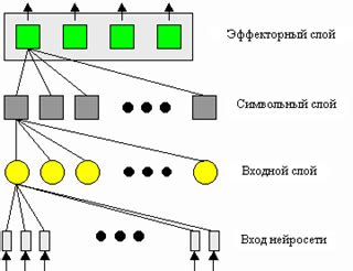 Использование нейросетей для распознавания речи