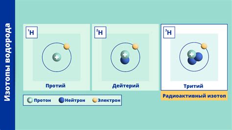 Использование нейтронных изотопов