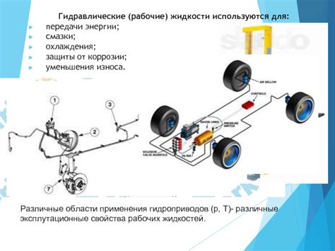 Использование неподходящих рабочих жидкостей