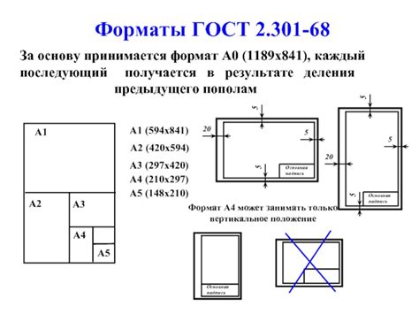 Использование нестандартных форматов