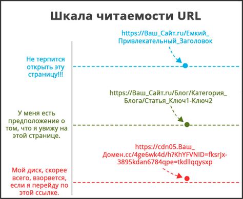 Использование неуникальных URL-адресов