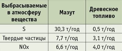 Использование низкокачественного припоя