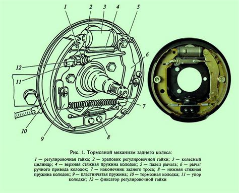 Использование новейших технологий в тормозных системах полуприцепов