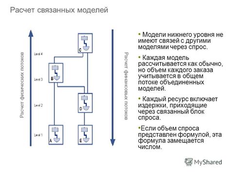 Использование объединенных моделей