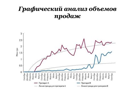 Использование объемов продаж для прогнозирования рынка