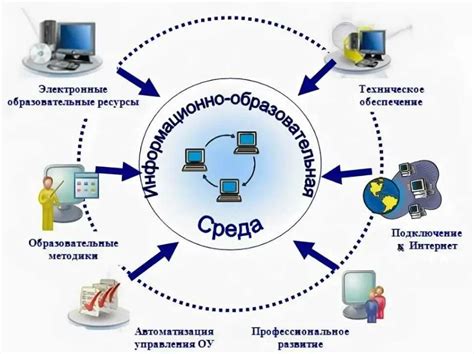 Использование онлайн-ресурсов и программ: