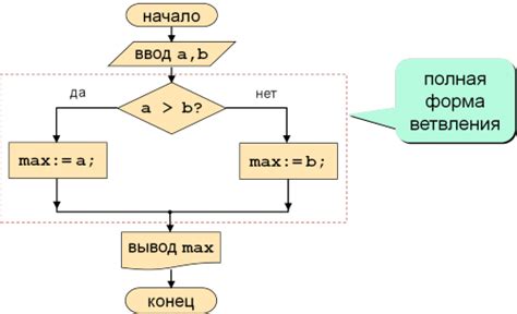 Использование оператора copy в паскале