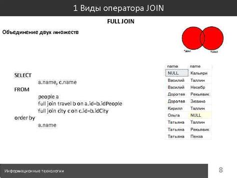 Использование оператора join()