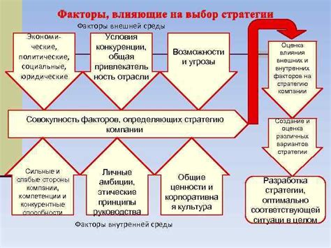 Использование оптимальных размеров