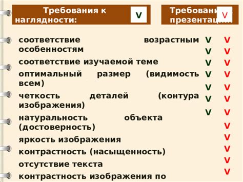 Использование оптимизированных дополнительных модификаций