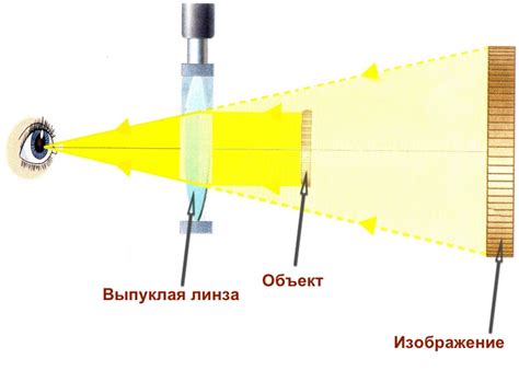 Использование оптимизированных зеркал и линз