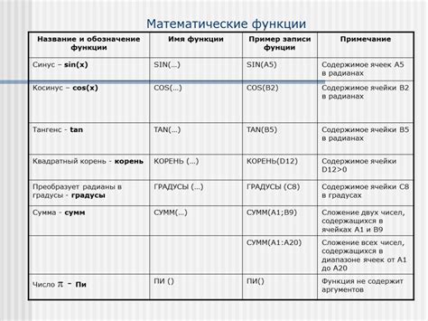 Использование основных функций