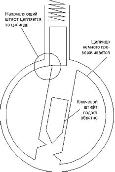 Использование отмычки