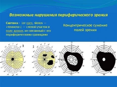 Использование периферийного зрения