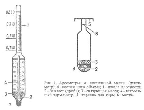 Использование плотномера для определения плотности флизелиновых обоев