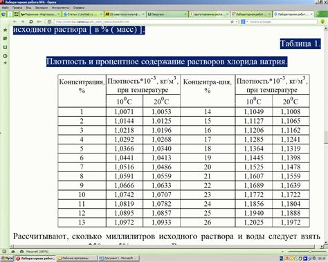 Использование плотности для расчета концентрации