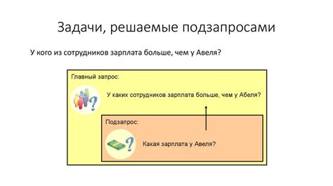 Использование подзапросов