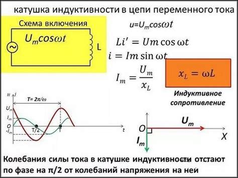 Использование подходящего сопротивления катушки