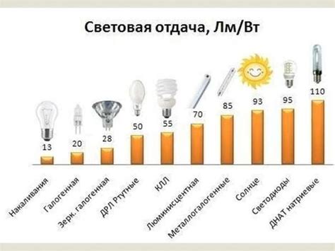 Использование подходящей осветительной техники