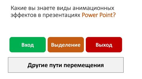 Использование подходящих анимационных эффектов