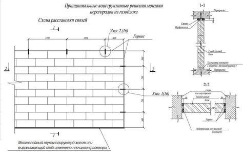 Использование подходящих блоков