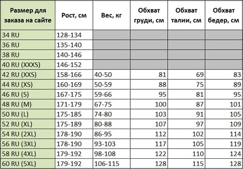 Использование полуоборотов для расширения размеров платья