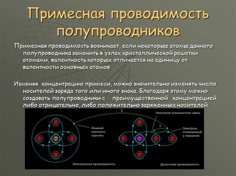 Использование полупроводниковых материалов