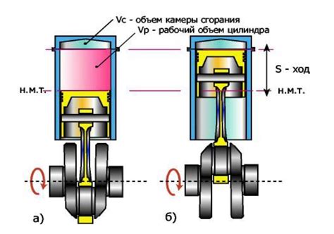 Использование поршня в игре