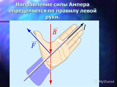 Использование правила правой руки для определения направления силы ампера