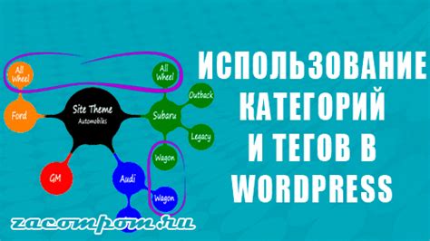 Использование правильных тегов и категорий