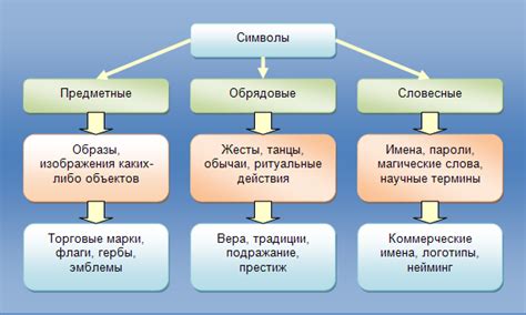 Использование предметной символики