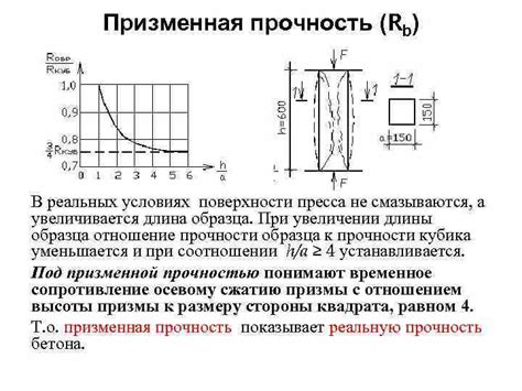 Использование премиальных материалов и высококачественных компонентов