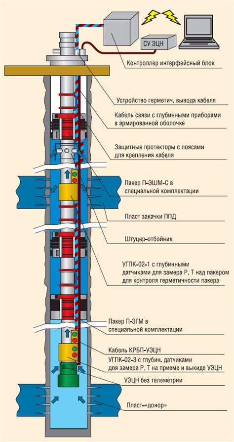 Использование приборов для поиска нефти