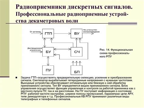 Использование приемников сигналов