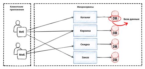 Использование приложений и программного обеспечения