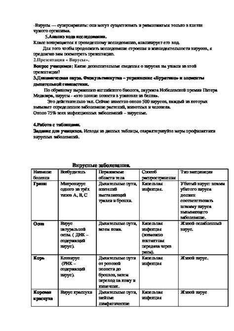 Использование примитивных форм