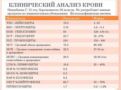 Использование природных средств для повышения гематокрита