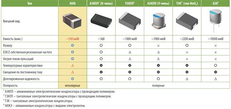 Использование проверочного устройства для конденсаторов