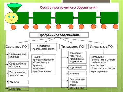 Использование программного обеспечения для переноса таблиц