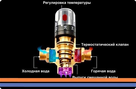 Использование программных регуляторов температуры