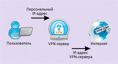 Использование программы VPN