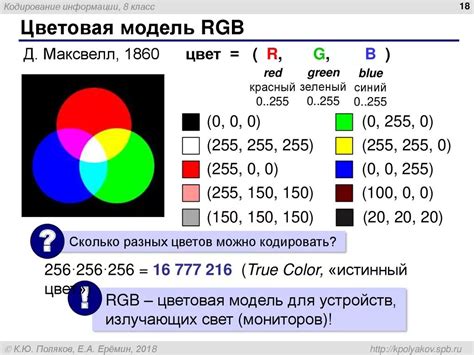 Использование программ для создания рисунков в цветовой модели RGB