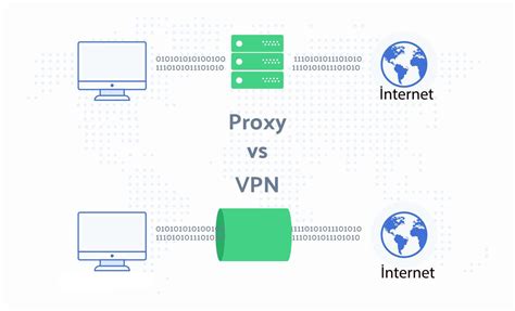 Использование прокси-серверов и VPN-сервисов